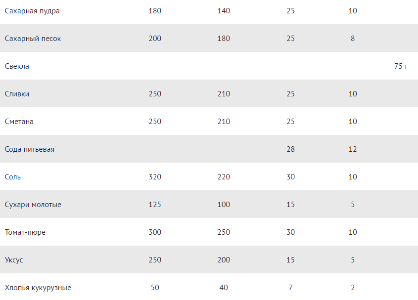 Table of measures and weights: Part 5