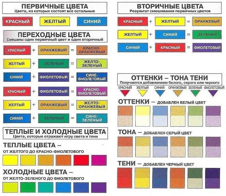 Как получить цвета при смешивании цветов (таблицы)