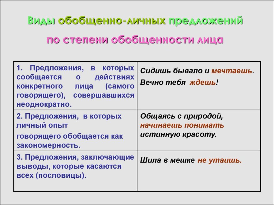 Обобщенном виде. Виды личных предложений. Обобщенно личные предложения. Виды предложений обобщенно личное. Типы односоставных предложений обобщенно личные.