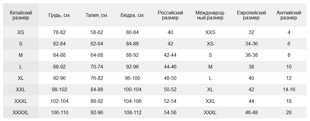 Распорядиться размер. Таблица размеров китайской одежды на русские Размеры. Размерная сетка на АЛИЭКСПРЕСС для женщин. Размерная сетка для мужчин брюк на ALIEXPRESS. Таблица размеров на китайском АЛИЭКСПРЕССЕ.