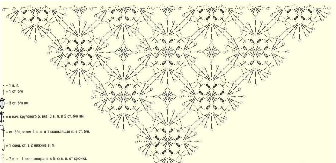Crochet handkerchief patterns: schemes