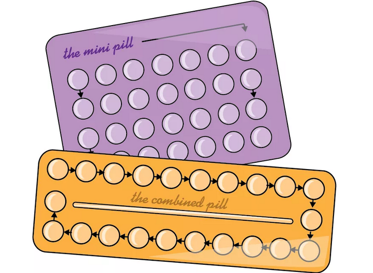 Méthodes contraceptives, si vous n'avez pas besoin de tomber enceinte